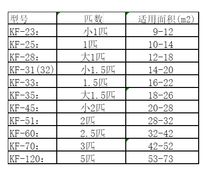叠彩空调维修